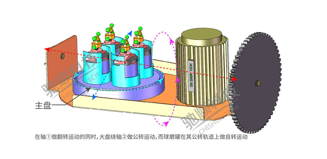 PMQW12 Multi-angle Planetary Ball Mill